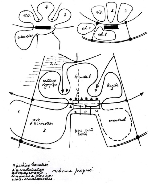 Illustration du projet GMPI
